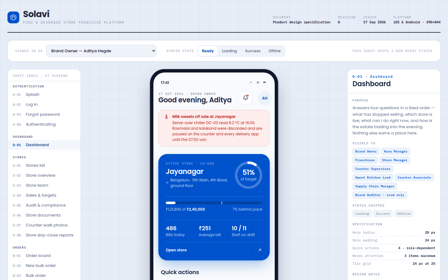 Food & Beverage franchise platform design spec showing the store dashboard prototype